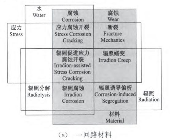 核電副總工告訴你，防護(hù)這活到底該咋干！