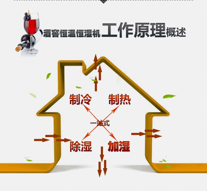 買除濕機(jī)后悔了？你可能被坑了！考察除濕機(jī)的兩大點