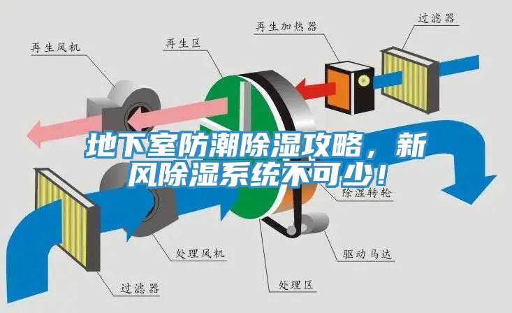 地下室防潮除濕攻略，新風除濕系統(tǒng)不可少！