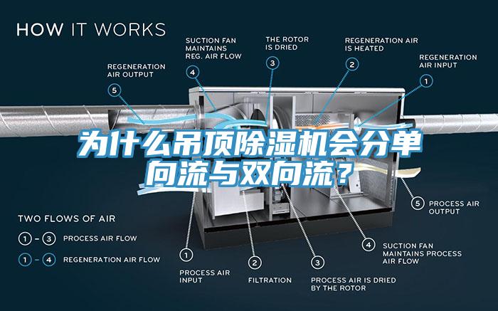 為什么吊頂除濕機(jī)會(huì)分單向流與雙向流？