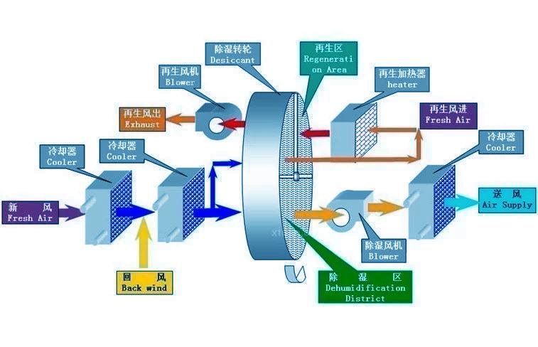 醫(yī)用除濕機(jī)，醫(yī)院專用除濕機(jī)