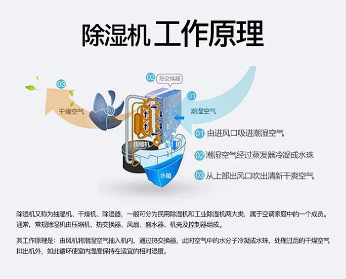 古方紅糖如何烘干排濕？