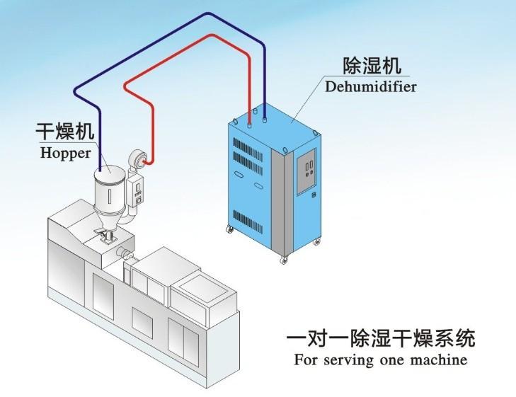 哪個(gè)牌子的除濕機(jī)好？品質(zhì)與服務(wù)不可缺其一