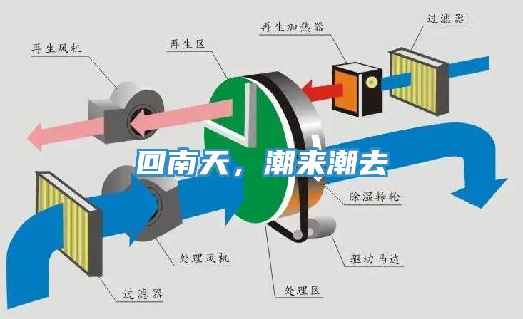 回南天，潮來潮去