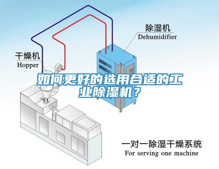 如何更好的選用合適的工業(yè)除濕機？