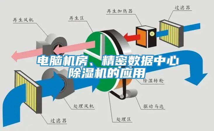 電腦機(jī)房、精密數(shù)據(jù)中心除濕機(jī)的應(yīng)用