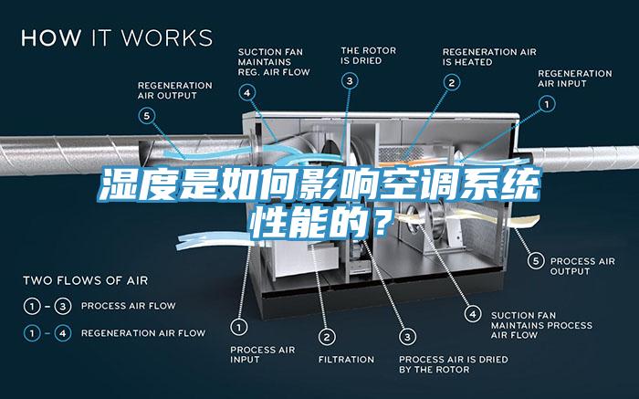 濕度是如何影響空調(diào)系統(tǒng)性能的？