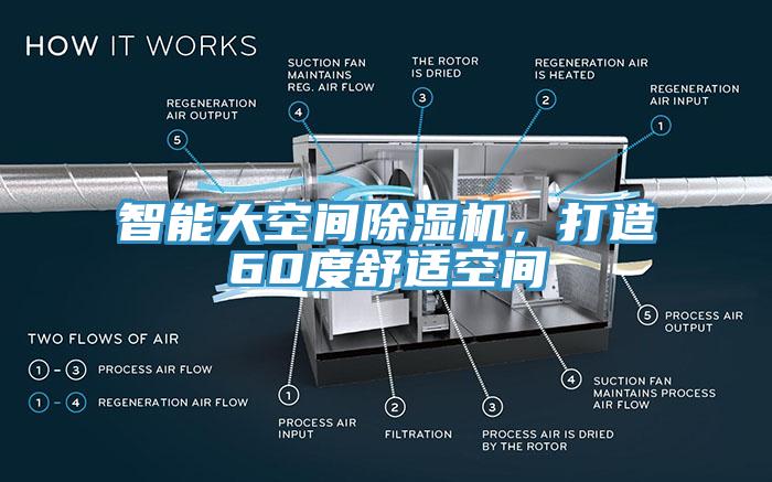 智能大空間除濕機(jī)，打造60度舒適空間