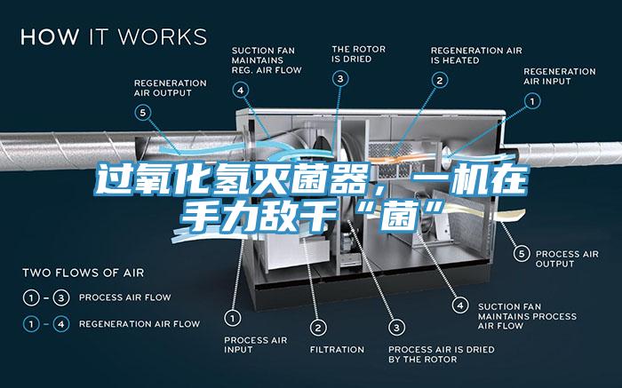 過氧化氫滅菌器，一機在手力敵千“菌”