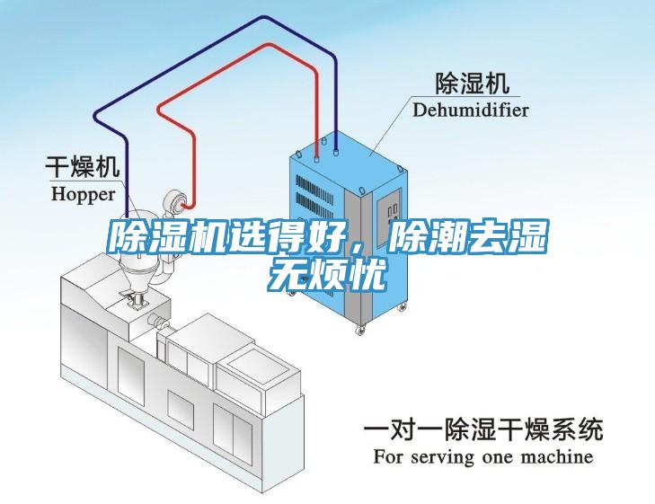 除濕機(jī)選得好，除潮去濕無(wú)煩憂