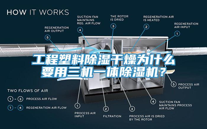 工程塑料除濕干燥為什么要用三機(jī)一體除濕機(jī)？