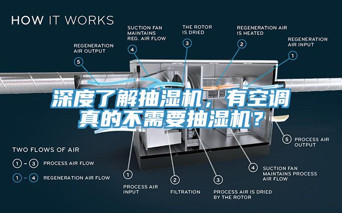 深度了解抽濕機，有空調真的不需要抽濕機？
