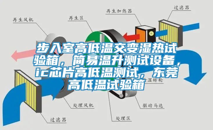 步入室高低溫交變濕熱試驗(yàn)箱，簡易溫升測試設(shè)備，ic芯片高低溫測試，東莞高低溫試驗(yàn)箱