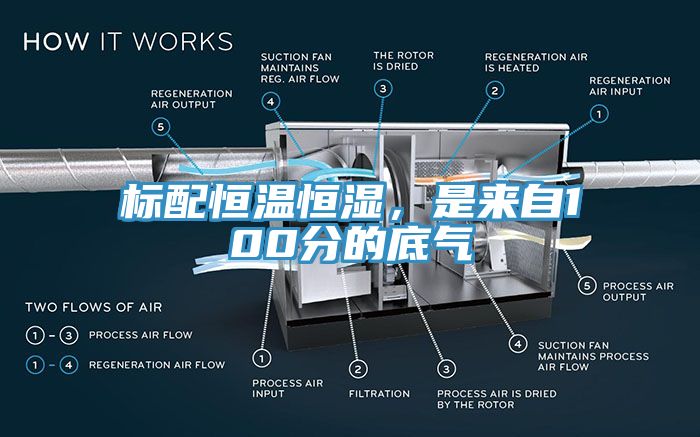 標(biāo)配恒溫恒濕，是來(lái)自100分的底氣