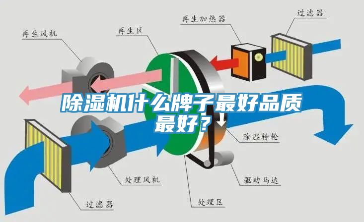除濕機(jī)什么牌子最好品質(zhì)最好？