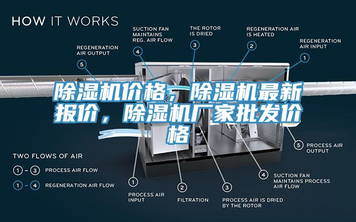 除濕機價格，除濕機最新報價，除濕機廠家批發(fā)價格