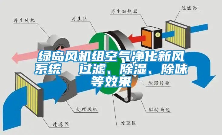 綠島風機組空氣凈化新風系統(tǒng)  過濾、除濕、除味等效果
