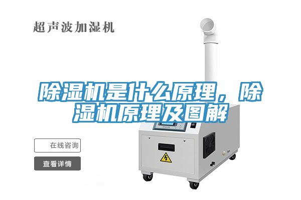 除濕機是什么原理，除濕機原理及圖解