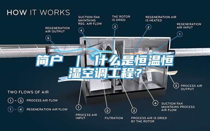 簡戶 ｜ 什么是恒溫恒濕空調(diào)工程？