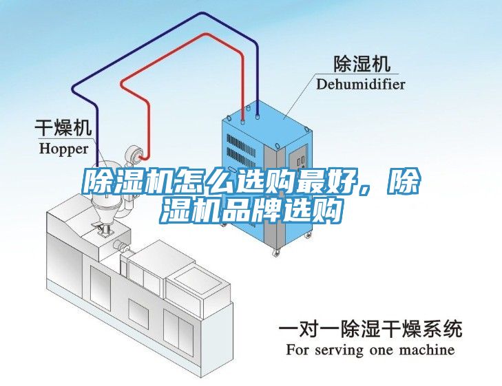 除濕機怎么選購最好，除濕機品牌選購